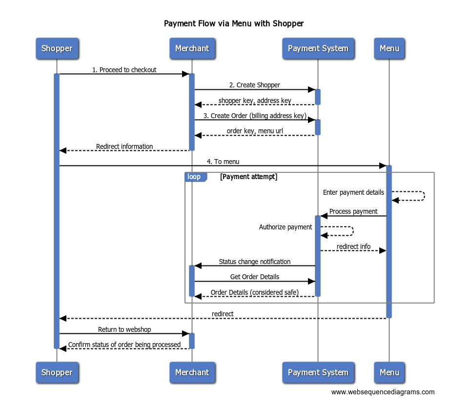 Payment Flow via Menu with Shopper