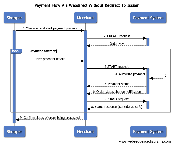Payment Flow Via Webdirect Without Redirect To Issuer